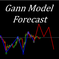 Gann Model Forecast MT5