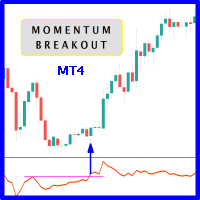 Momentum Breakout Indicator MT4