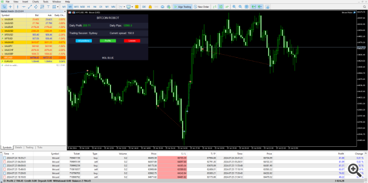 评论 | Bitcoin Robot MT5 | 购买 自动交易程序（专家顾问) 用于 MetaTrader 5