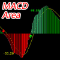 MACD Area