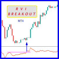 RVI Breakout MT4