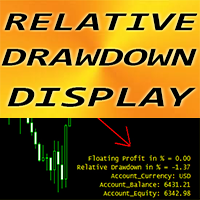 Relative Drawdown Display mt