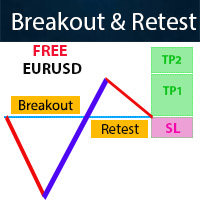 Break Retest EURUSD
