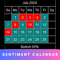 Market Sentiment Calendar