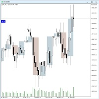 RFrame Two Timeframes Candles