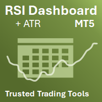 RSI Dashboard MT5 by TTT