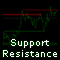 Support Resistance Channels