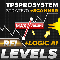 TPSpro RFI Levels