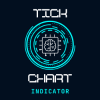 Tick Chart Indicator MT4