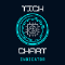 Tick Chart Indicator MT4