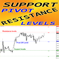 Pivot SR Levels DWM mh