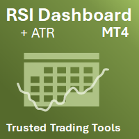 RSI Dashboard MT4 by TTT