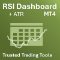 RSI Dashboard MT4 by TTT