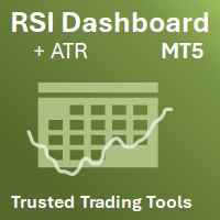 Download the 'RSI Dashboard MT5 by TTT' Technical Indicator for ...