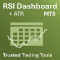 RSI Dashboard MT5 by TTT