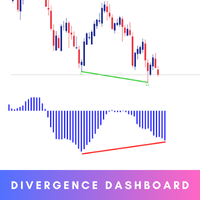 Smart Divergence Dashboard