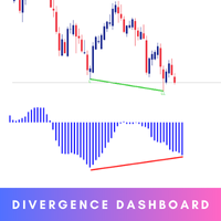 Smart Divergence Dashboard MT5