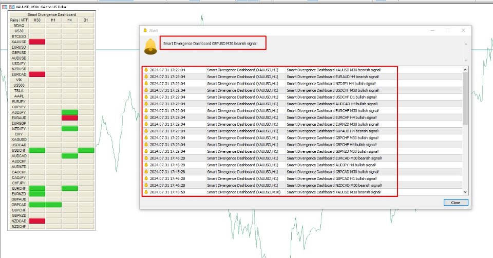 Buy the 'Smart Divergence Dashboard MT5' Technical Indicator for ...