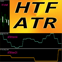 ATR Higher Time Frame mj