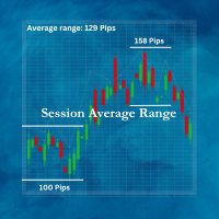 Average Session Range