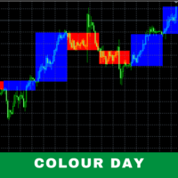 Daily candle on lower time frame