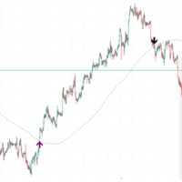 MA Market Cross Alerter