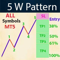 Pattern 5W Scan MT5