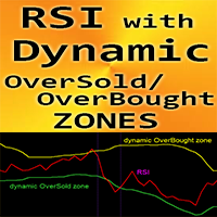 RSI with Dynamic OSB zones m