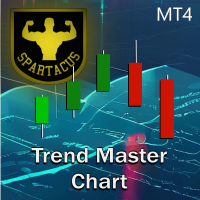 Trend Master Chart MT4