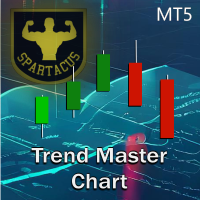 Trend Master Chart MT5