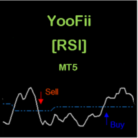 Yoofii RSI