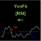 Yoofii RSI