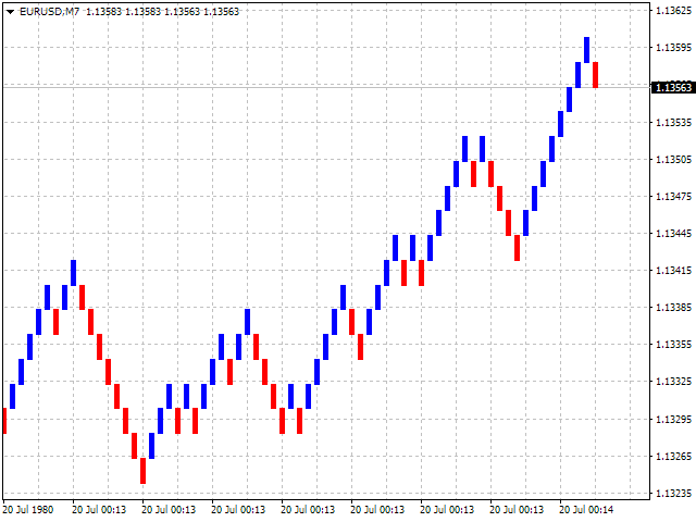 Download The Renko Chart Mt4 Trading Utility For Metatrader 4 In - 