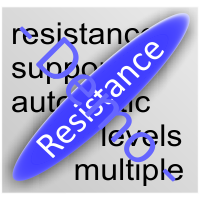 Support and Resistance Levels Demo
