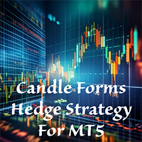 Candle Forms Hedge Strategy