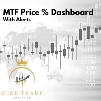 Mtf Price Percent Movment Dashboard Scanner Signal