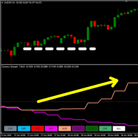 Multi Currency Forex Indicator