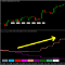 Multi Currency Forex Indicator