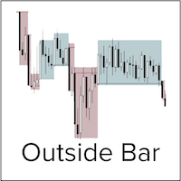 Outside Bar Indicator MT5