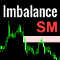 Imbalance SM