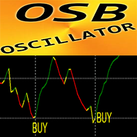 Over Sold Bought Oscillator mr