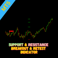 Support Resistance Breakout and Retest Indicator