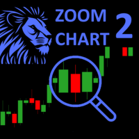 ZoomChart2