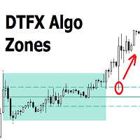 DTFX Algo Zones for MT5