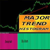 Major Trend Histogram ms