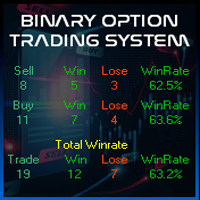 Non Repaint Buy And Sell Binary Option Indicator