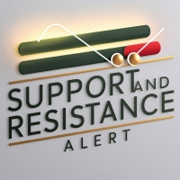 Support and Resistance Alert