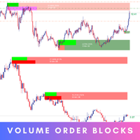 Volume Order Blocks