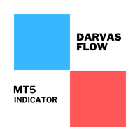 Darvas Flow Indicator