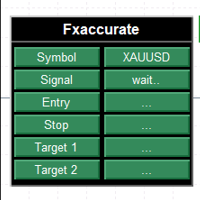 Fxaccurate TCT